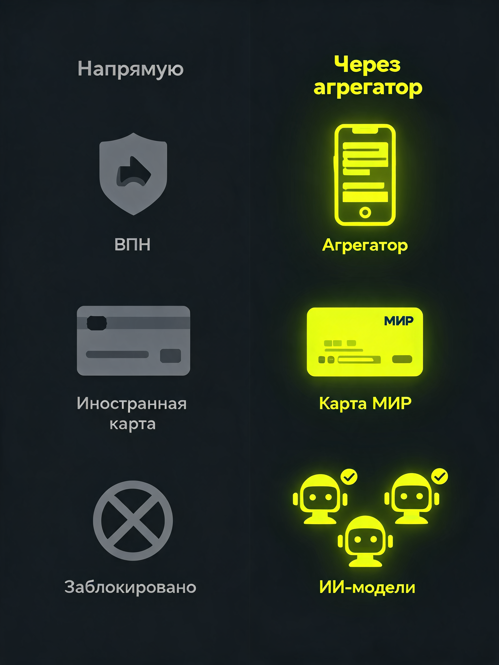 Нейросети без VPN: напрямую vs агрегатор